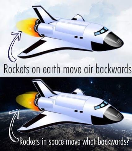 Rockets do not fly in space